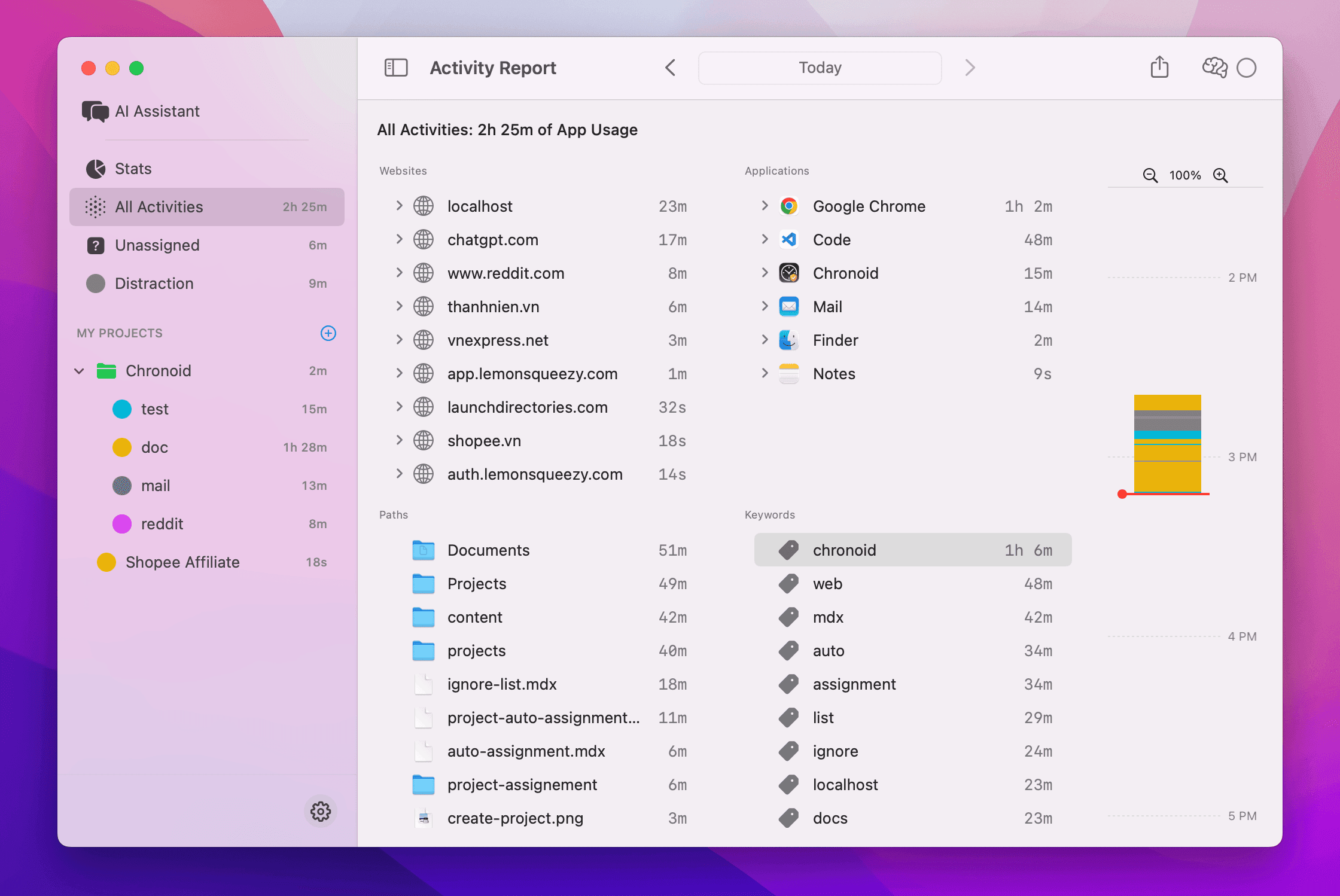 Activity Report Overview