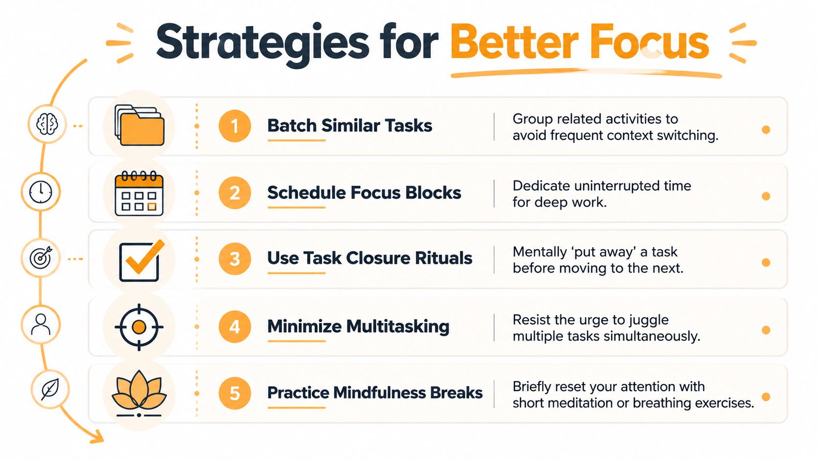 An infographic showing five productivity strategies for better focus, including batching tasks and mindfulness breaks.