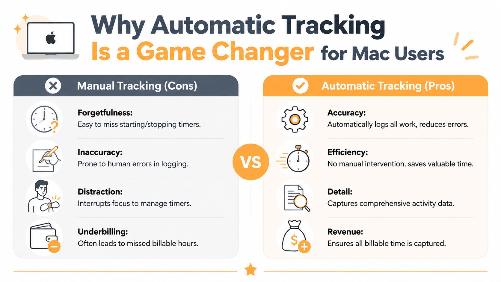 A comparison chart showing the cons of manual time tracking versus the pros of automatic tracking software.