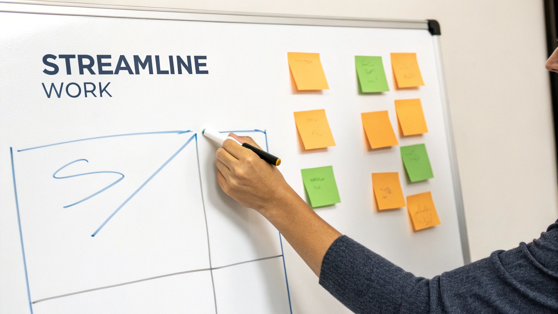 A hand writes on a whiteboard with 'STREAMLINE WORK' and colorful sticky notes, indicating planning.