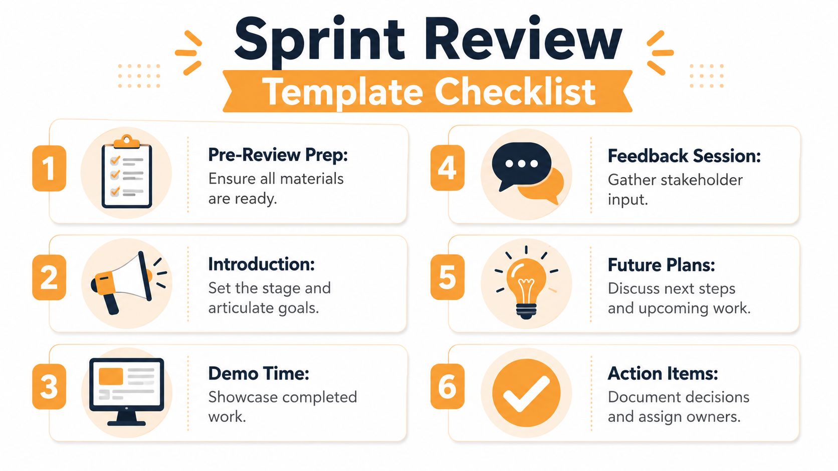 A six-step checklist infographic for conducting an effective sprint review meeting for agile development teams.