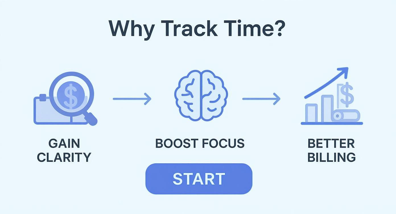 Infographic about time tracking on mac