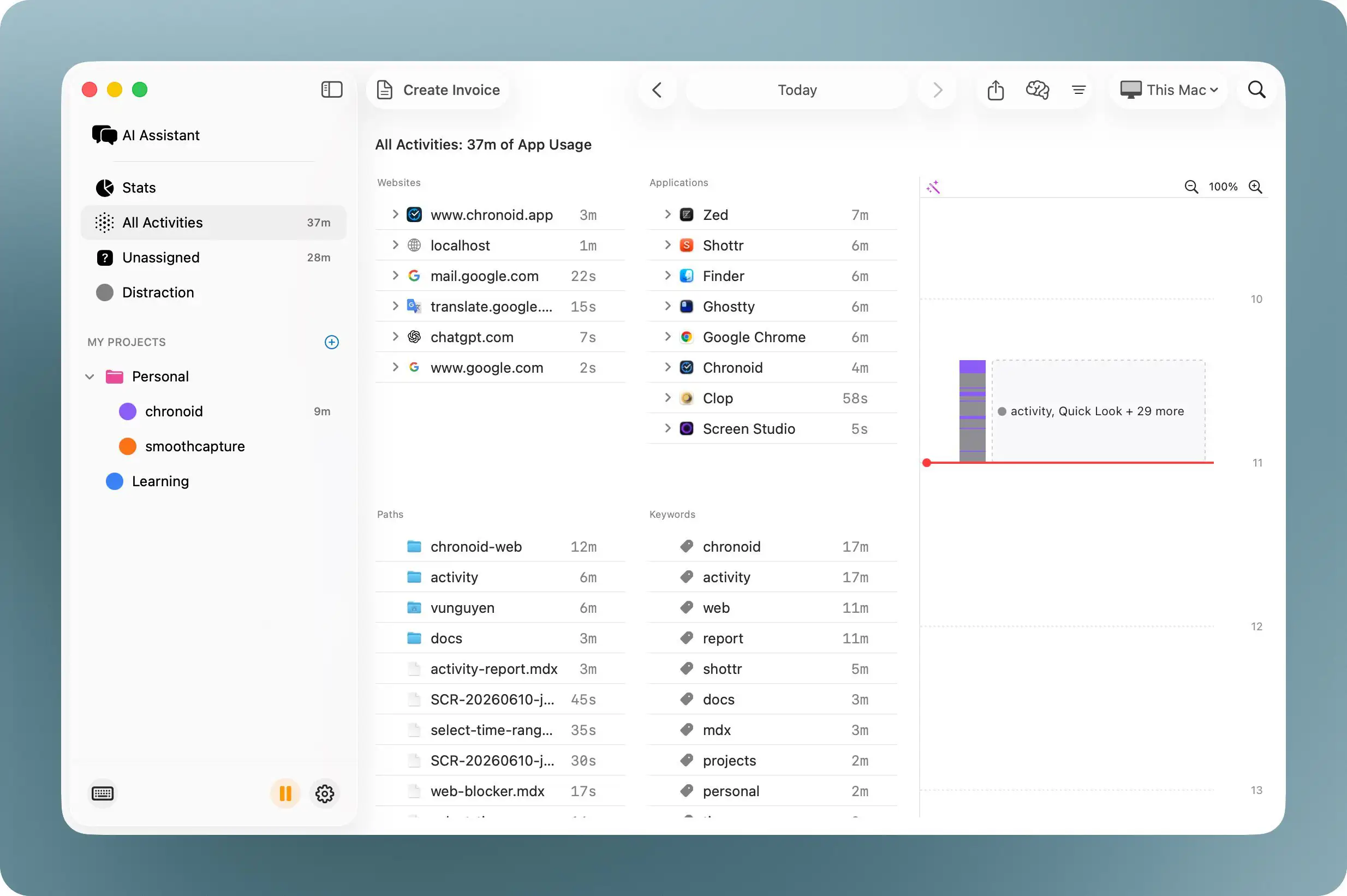 Activity Report Overview