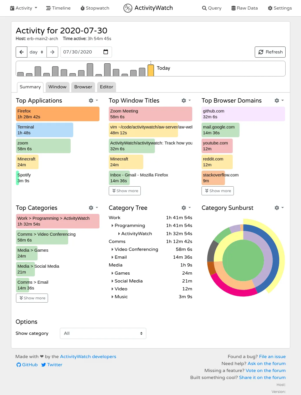 ActivityWatch's web dashboard with top applications, window titles, browser domains, and a category sunburst chart