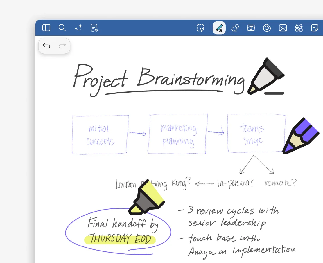 Goodnotes' note editor with the pen toolbar and a handwritten brainstorming page with highlights and diagrams