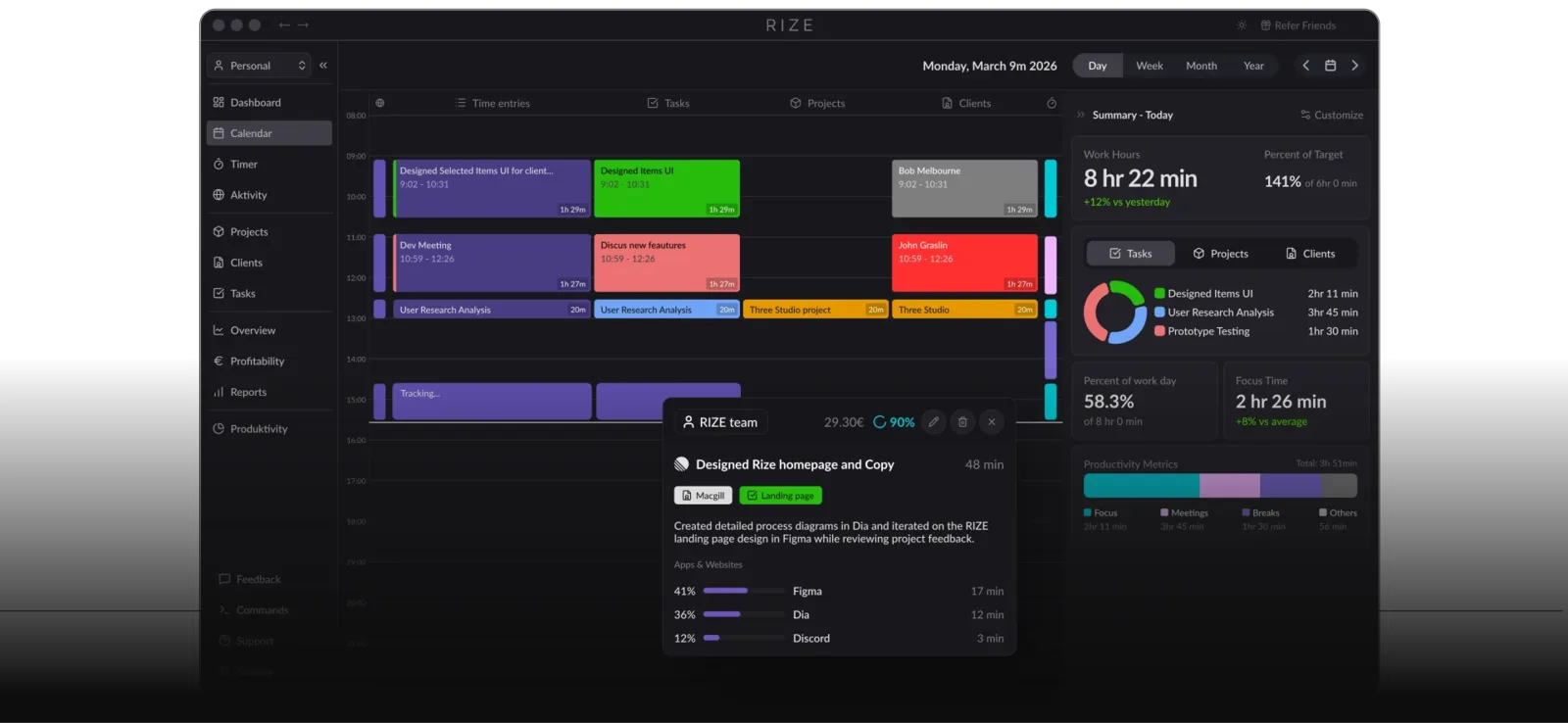 Rize's calendar dashboard with color coded time blocks, a daily work hours summary, and focus time metrics